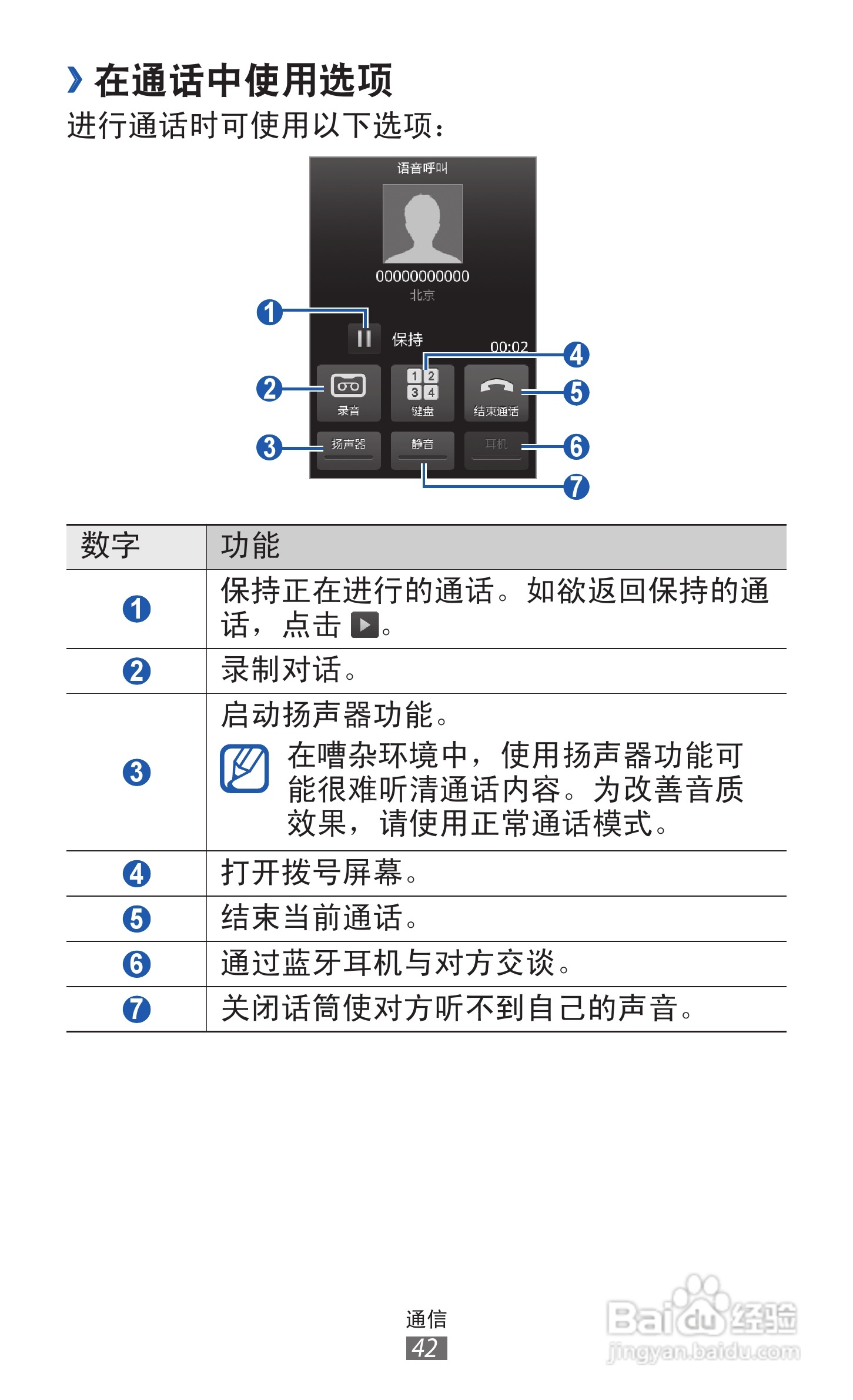 三星GT-S7500手机使用说明书:[5]