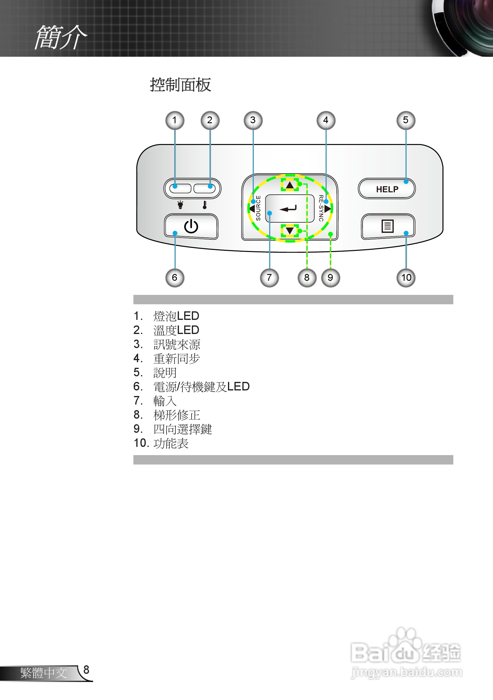 奥图码EX665UTi投影机使用说明书:[1]