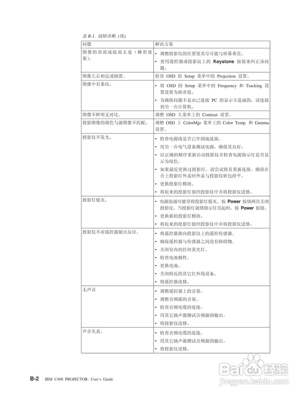 IBM C400投影机说明书:[6]