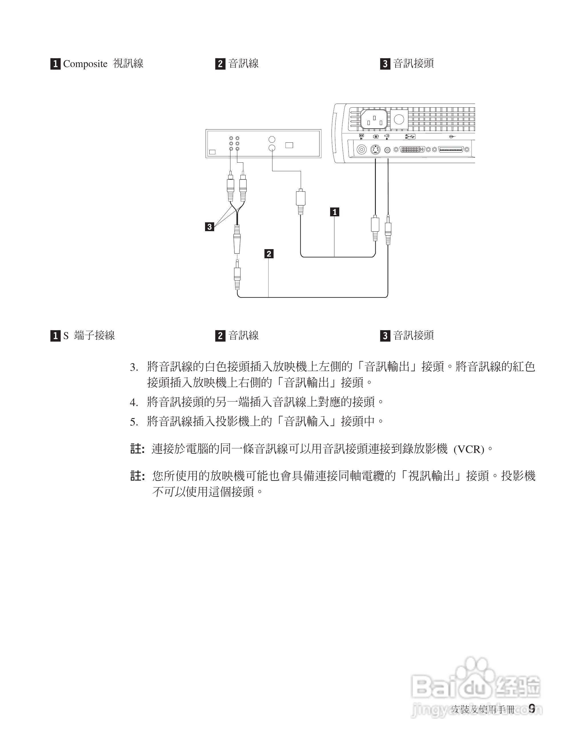 IBM iL2120投影机说明书:[2]