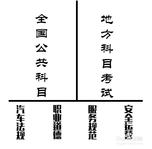 最新网约车从业资格证考试流程及攻略