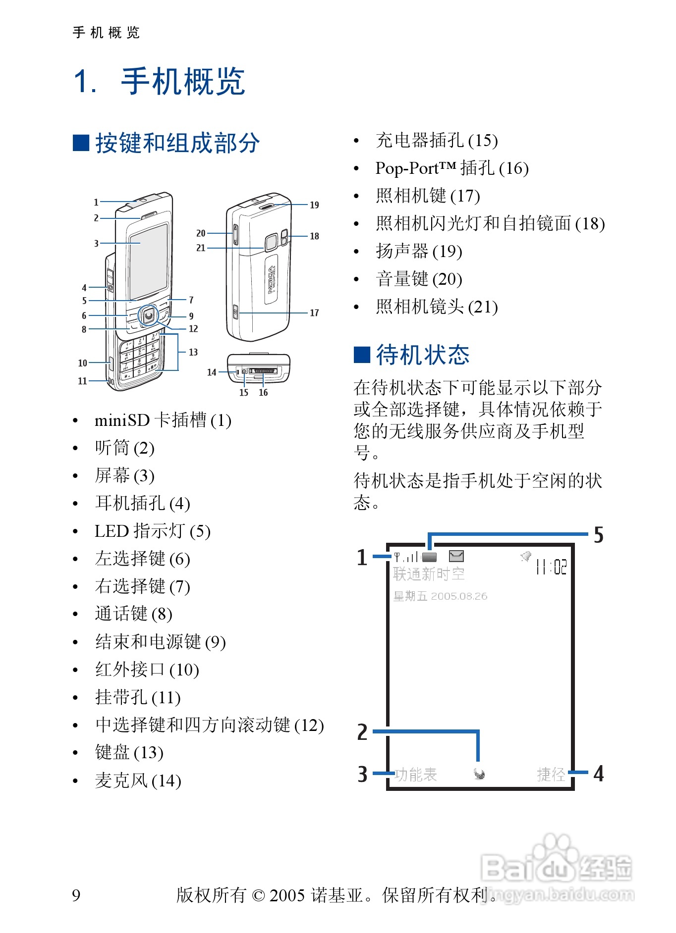 诺基亚6268手机使用说明书:[1]