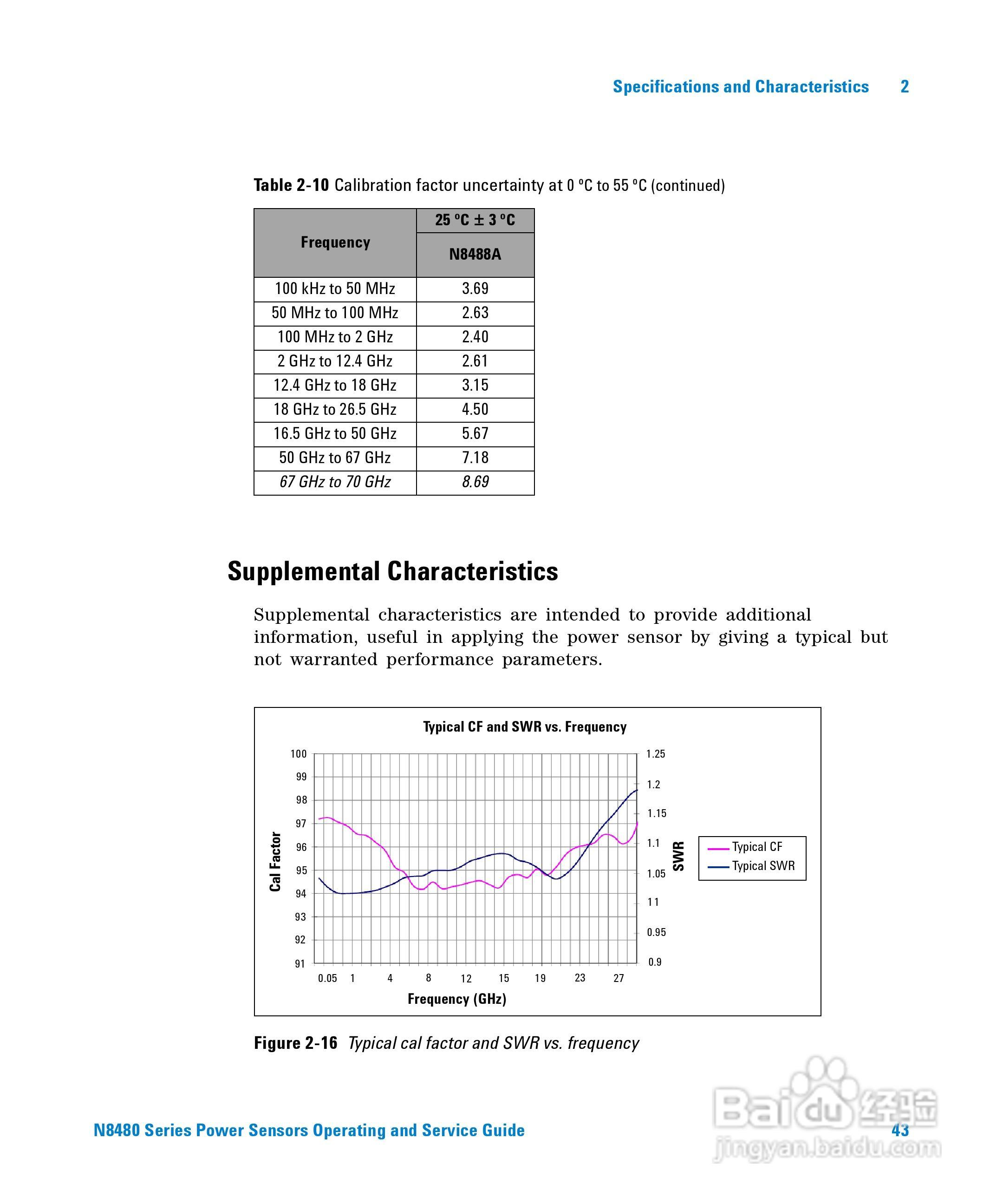 N8481A功率感测器使用手册:[6]