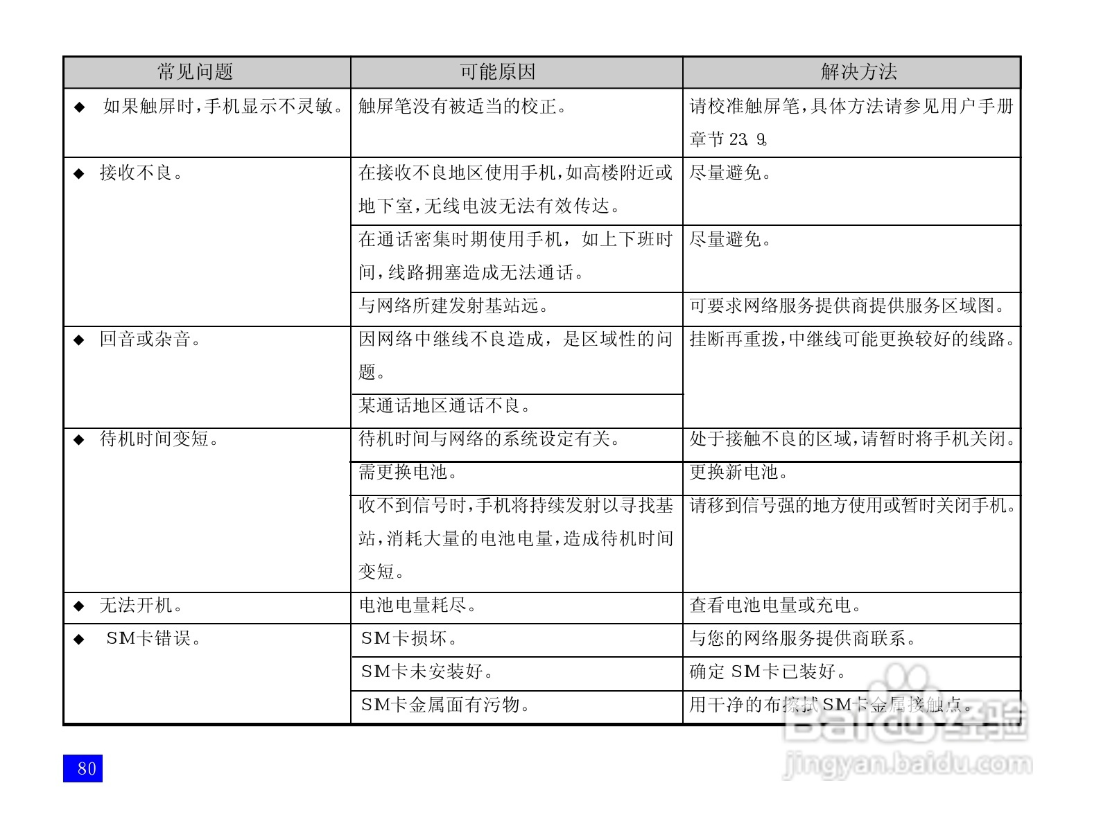 NEC N108手机使用说明书:[9]