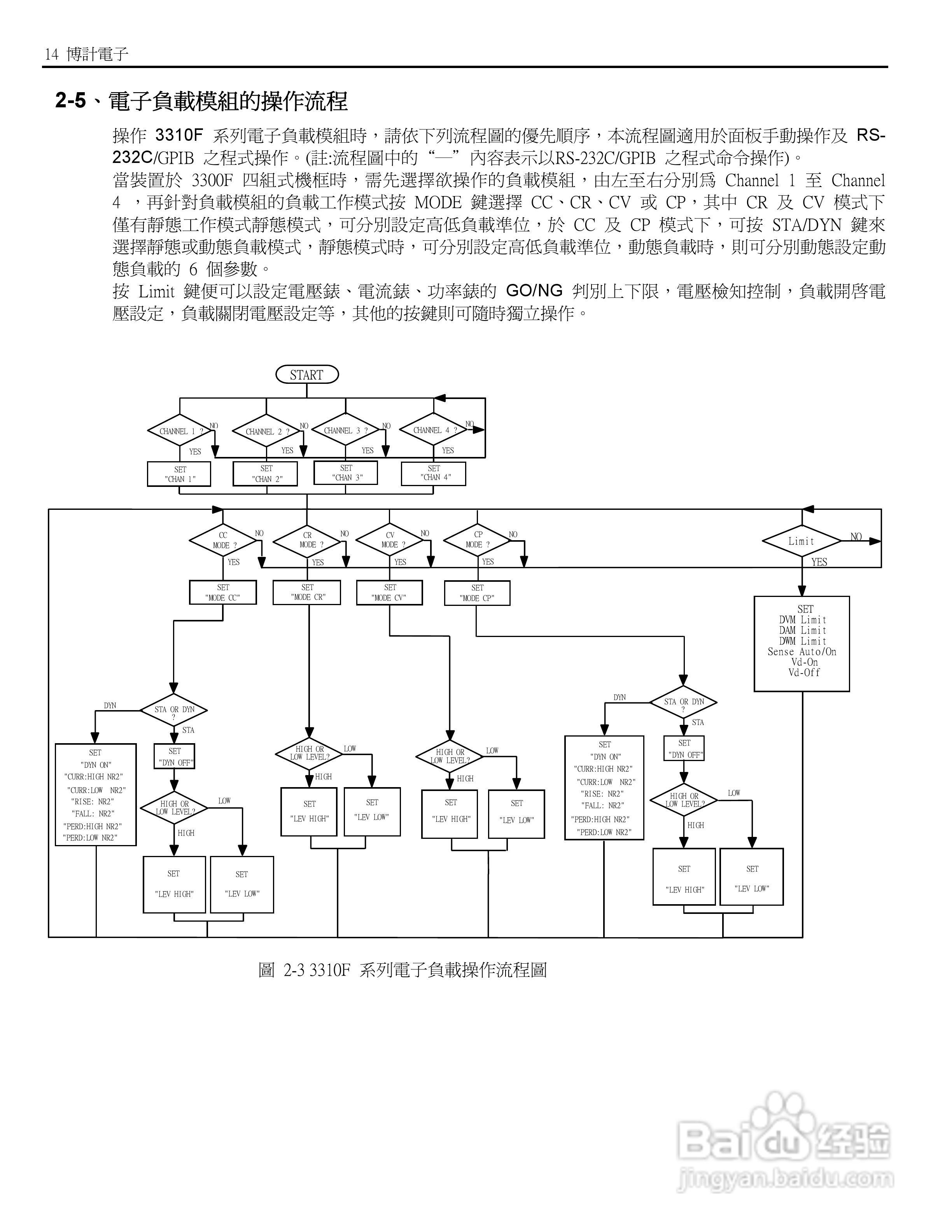 博计3310F系列电子负载使用手册:[3]