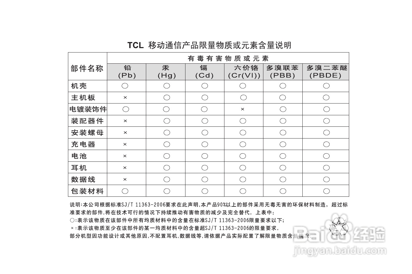 TCL MBO568手机使用说明书:[6]