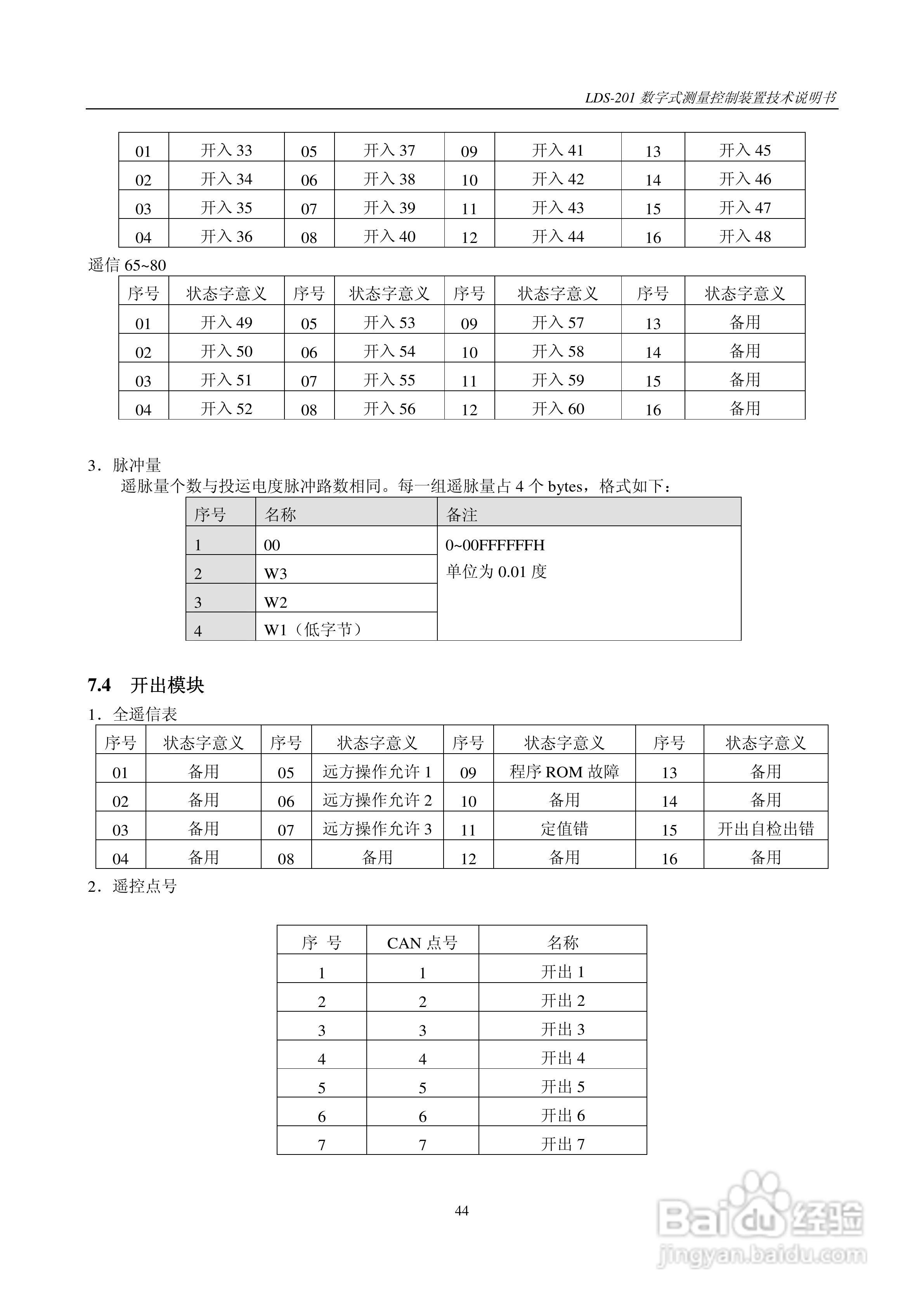 LDS-201 数字式测量控制装置说明书:[5]