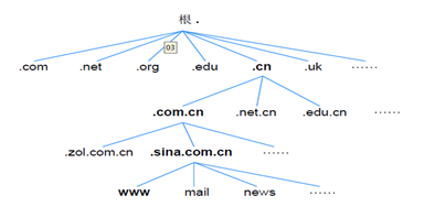 dns怎么设置，如何优选优化网络