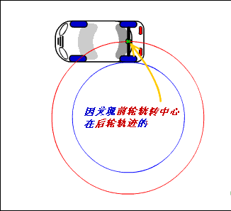 倒车困难户的必备宝典