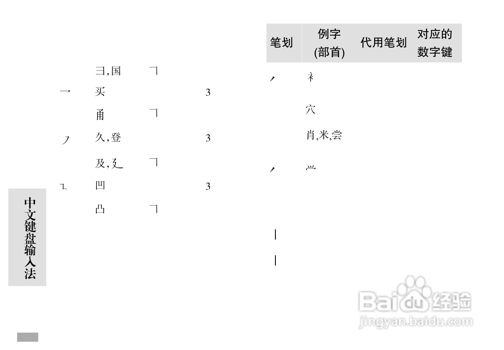 摩托罗拉C168i手机使用说明书:[9]