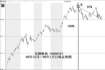 怎样判断股票的拐点