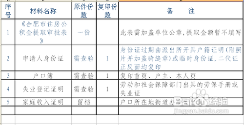 哪些情况可以提取住房公积金