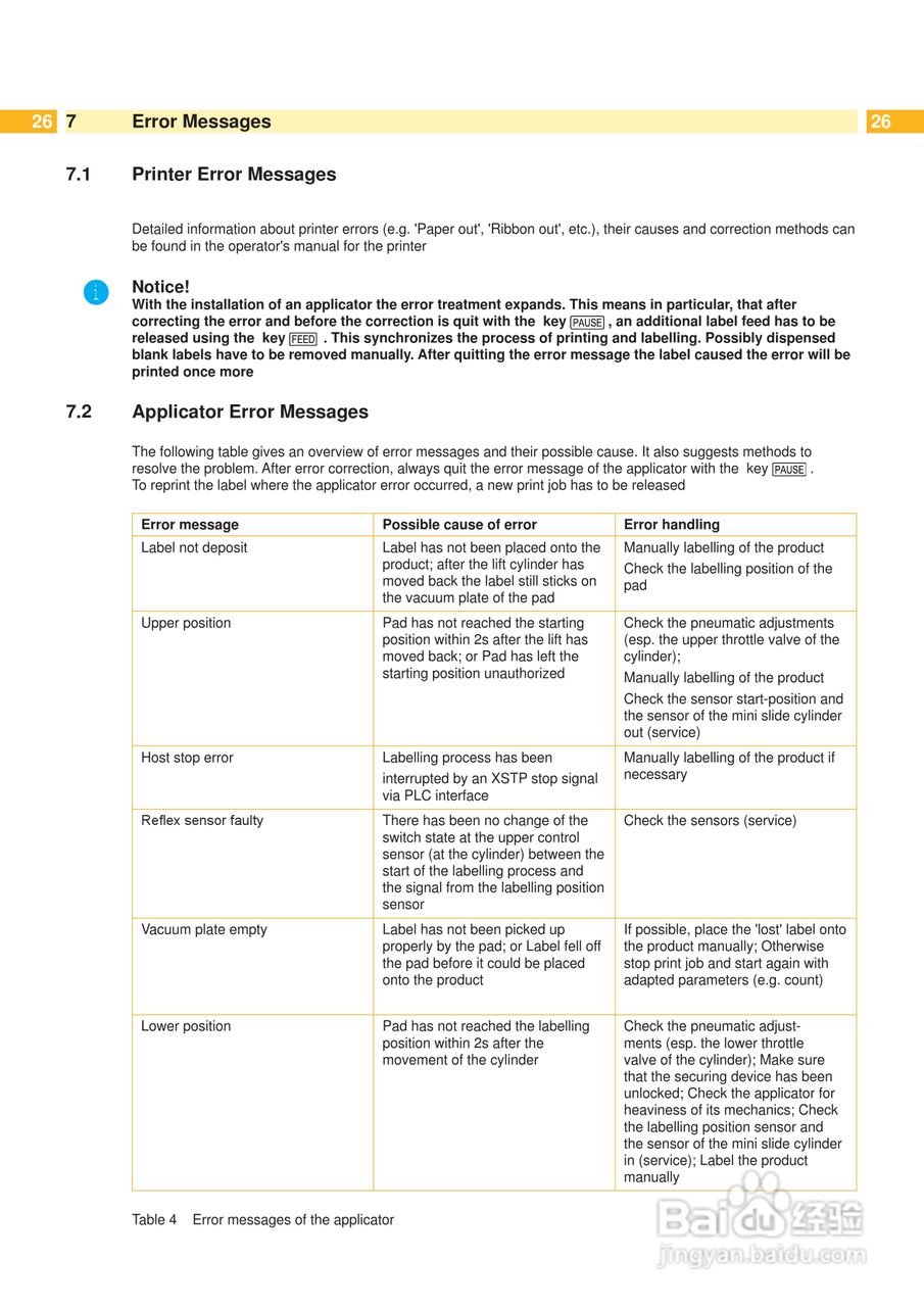 cab 4200打印机使用说明书:[3]