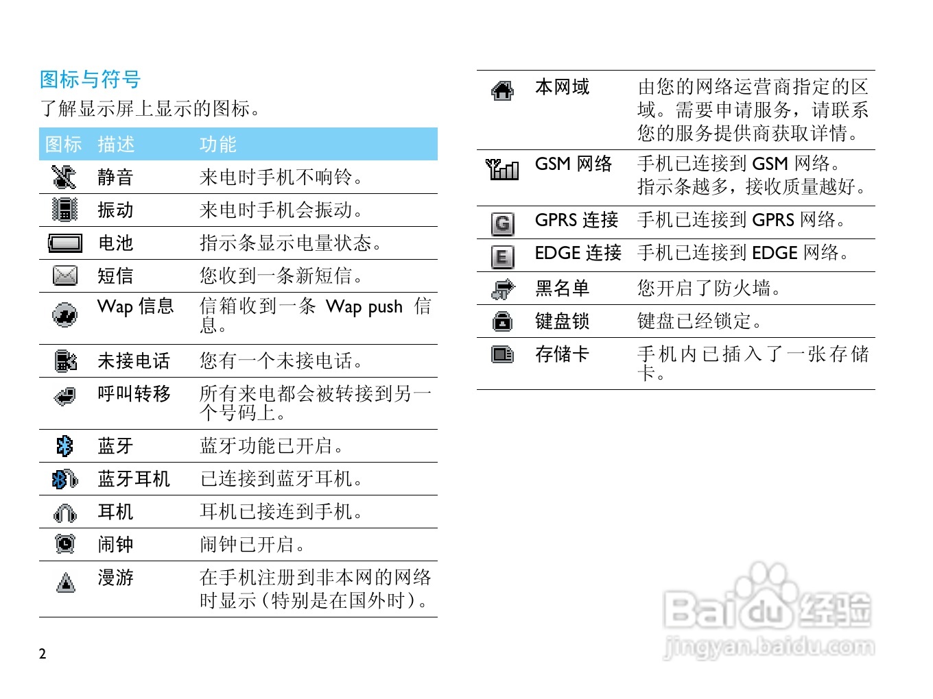飞利浦 F511使用说明书:[1]