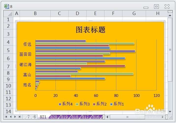 EXCEL让簇状条形图的图表布局显示布局10效果