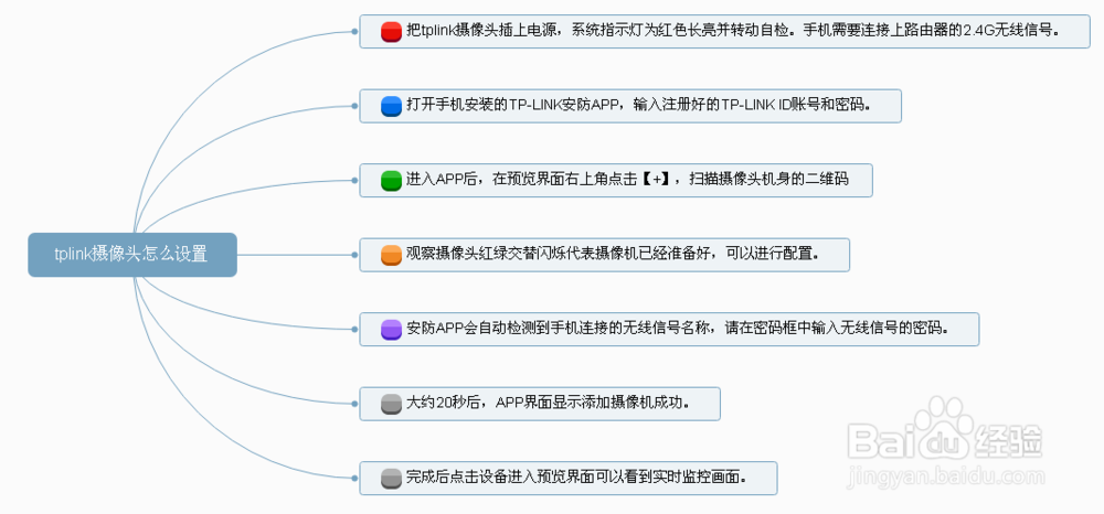 tplink摄像头怎么设置