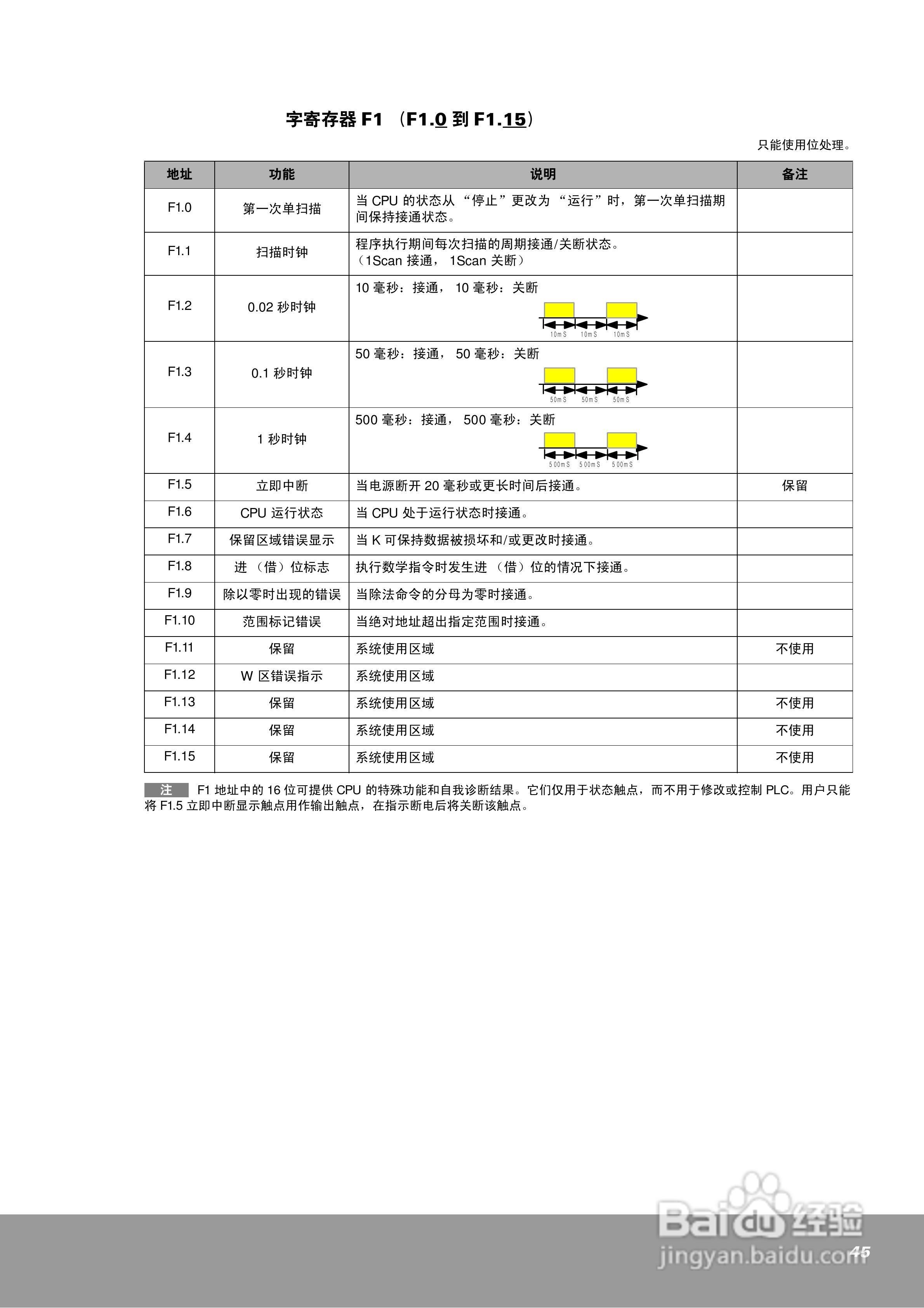 OEMa xNX70系列控制器用户手册:[5]