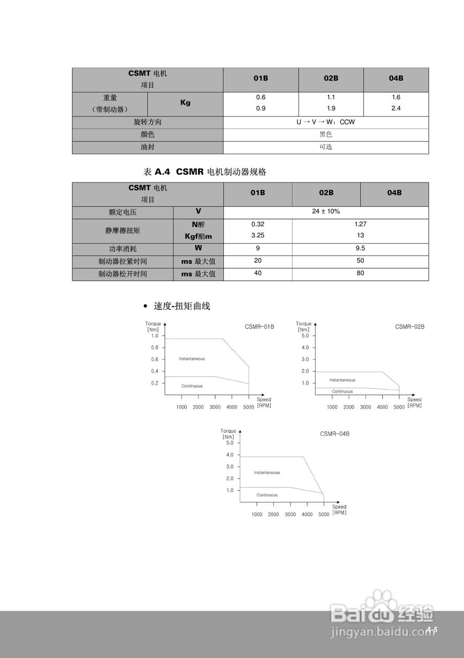 OEMax CSDJPlus伺服驱动器用户手册:[19]