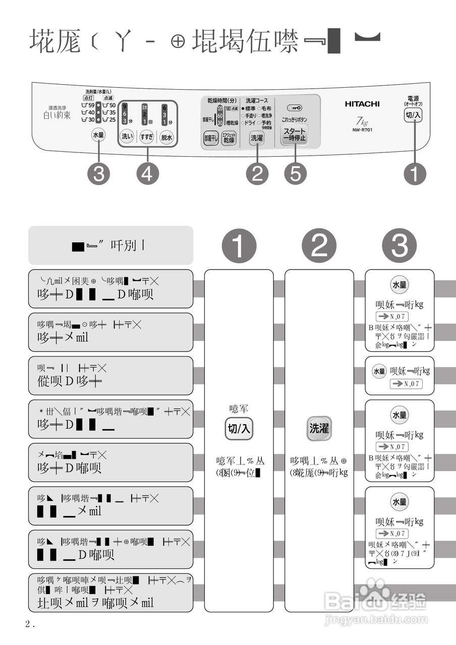 HITACHI NW-R701洗衣机说明书:[4]