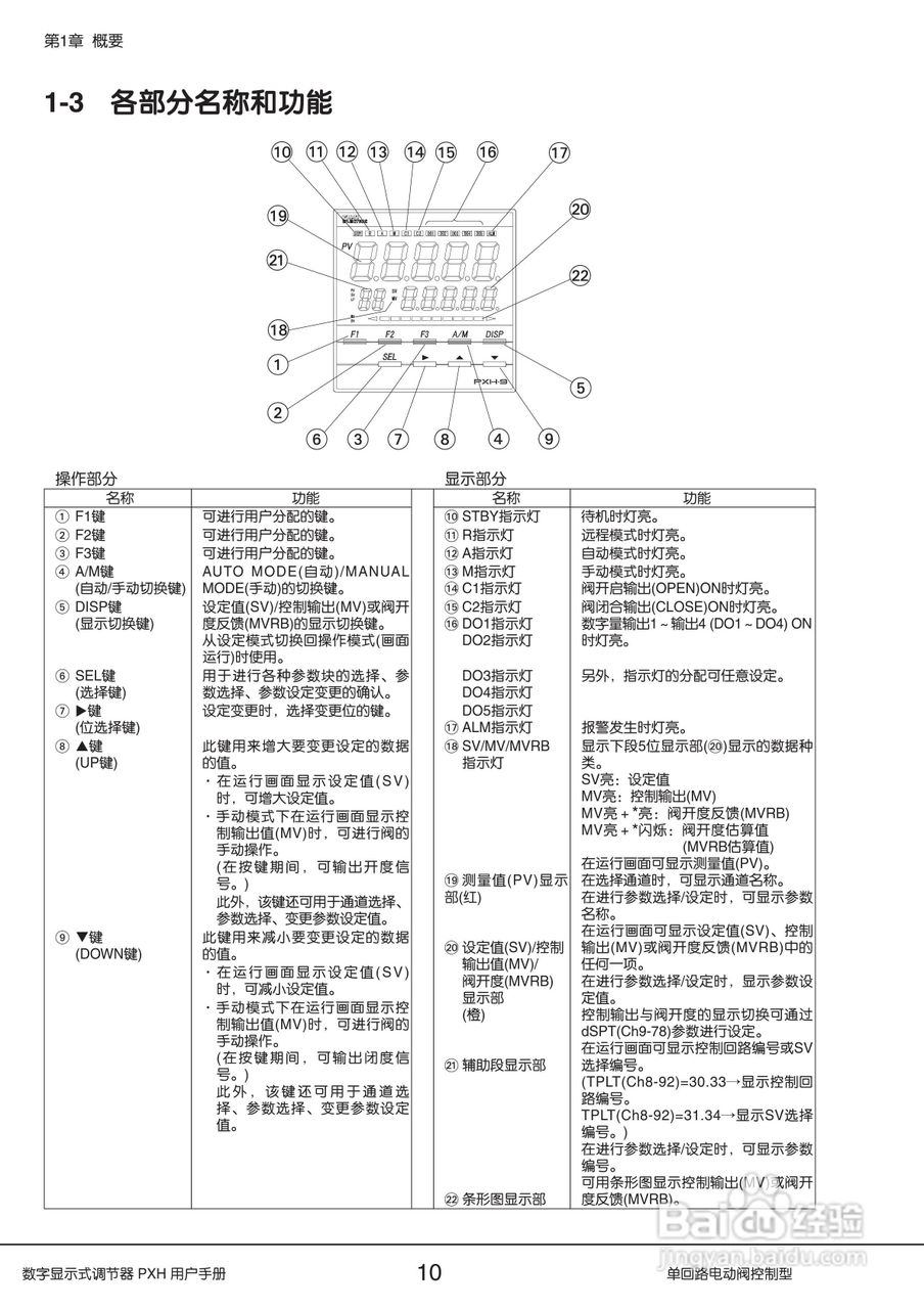 富士PXH电动阀控制型数字显示式调节器操作手册:[1]