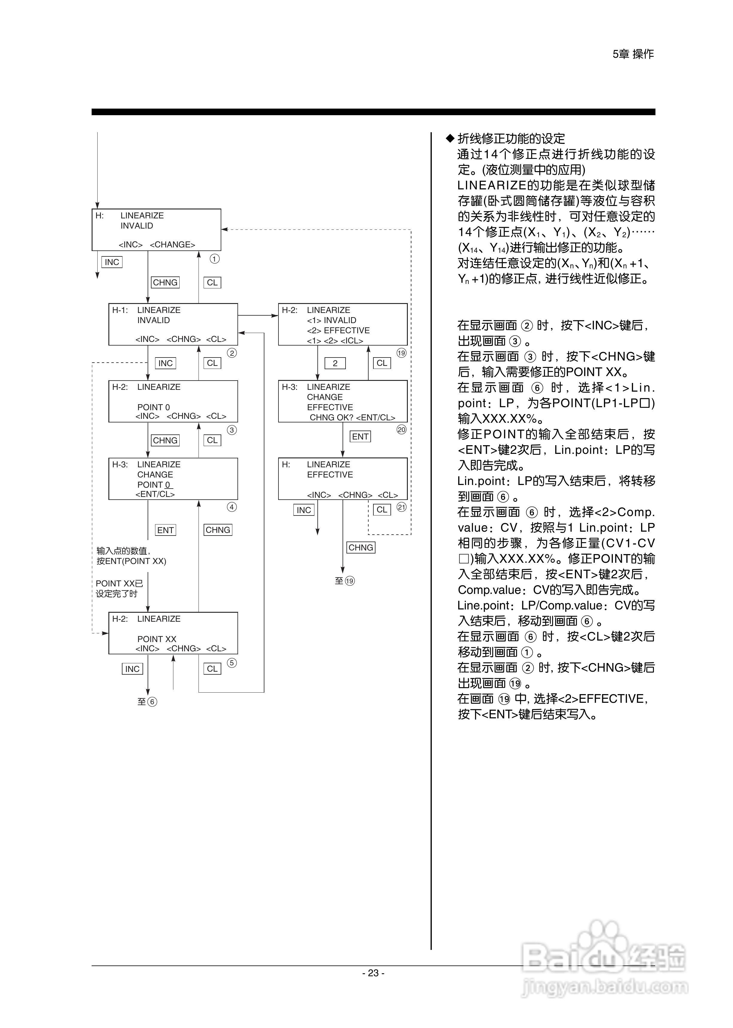 富士FXW手持通信器使用说明书:[4]
