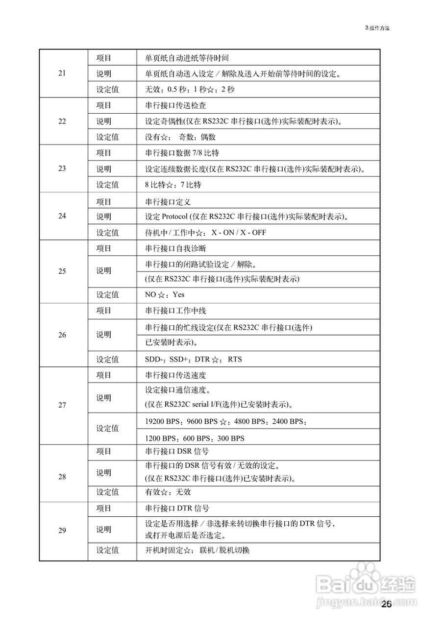 OKI MICROLINE 5340CⅡ宽行通用针式打印机使用说明书:[4]