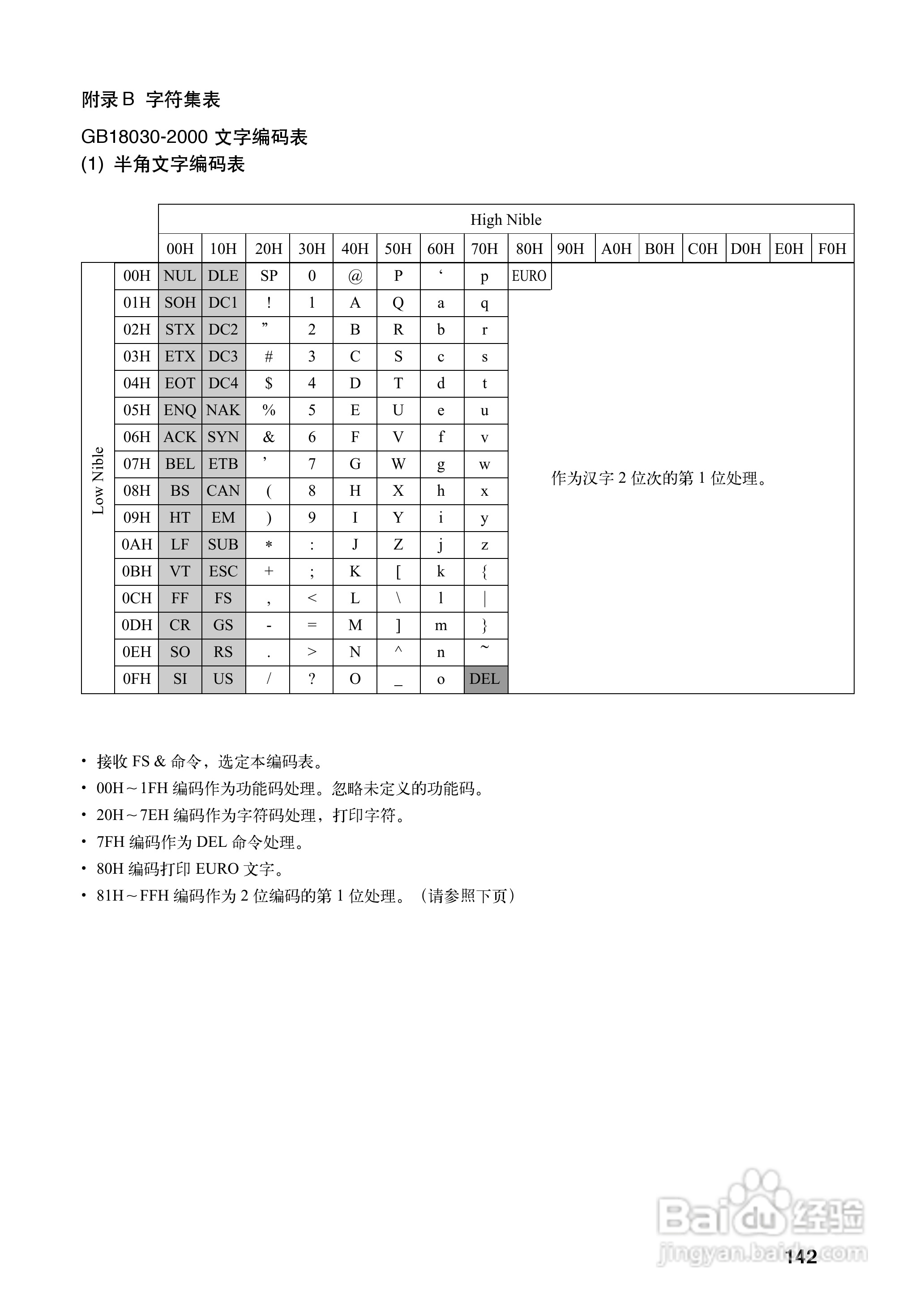 OKI MICROLINE 8340CⅡ宽行通用针式打印机使用说明书:[16]
