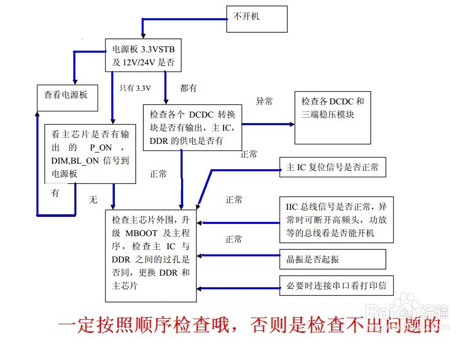 液晶电视维修步骤