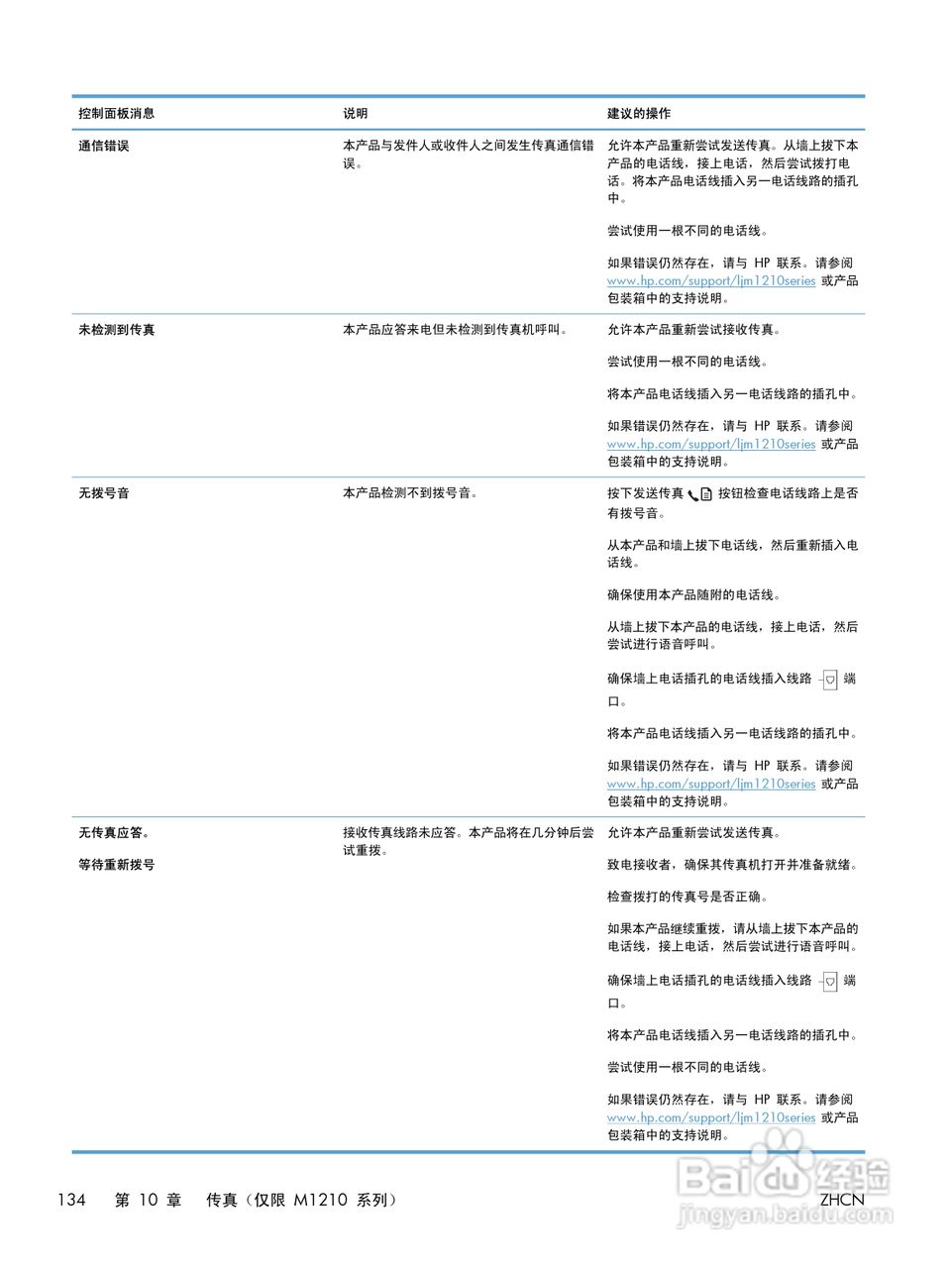 惠普 LASERJET PROFESSIONAL M1130一体机说明书:[15]