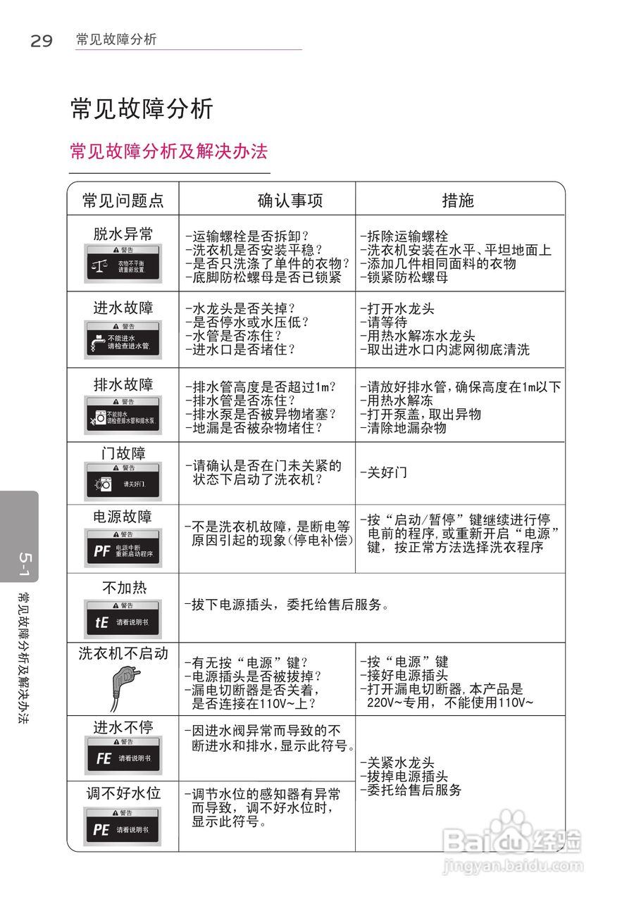 LG WD-A14396D洗衣机使用说明书:[4]
