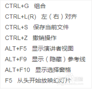 与你分享几个提高PPT制作效率的技巧