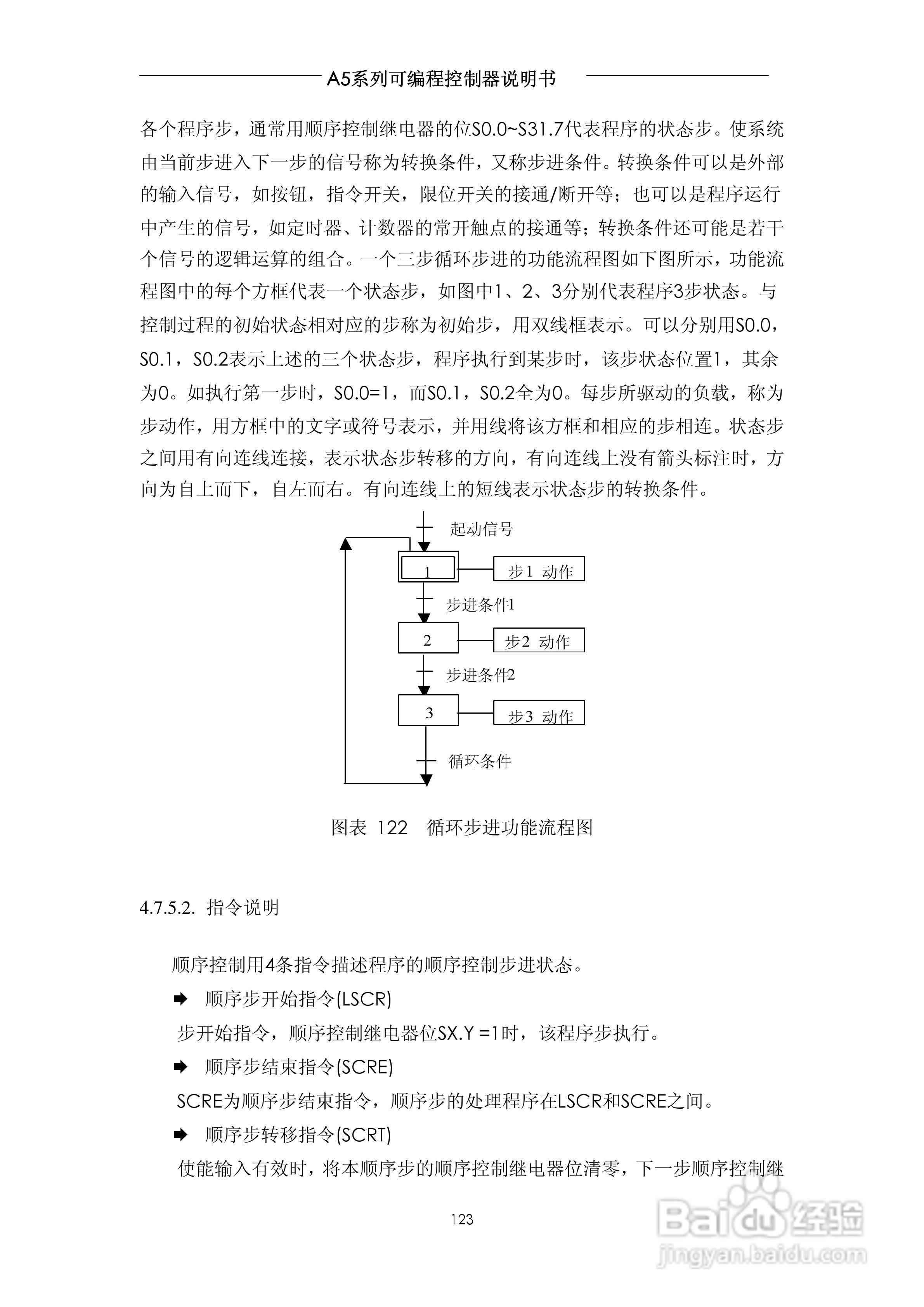 A5系列可编程控制器说明书V1.2:[13]