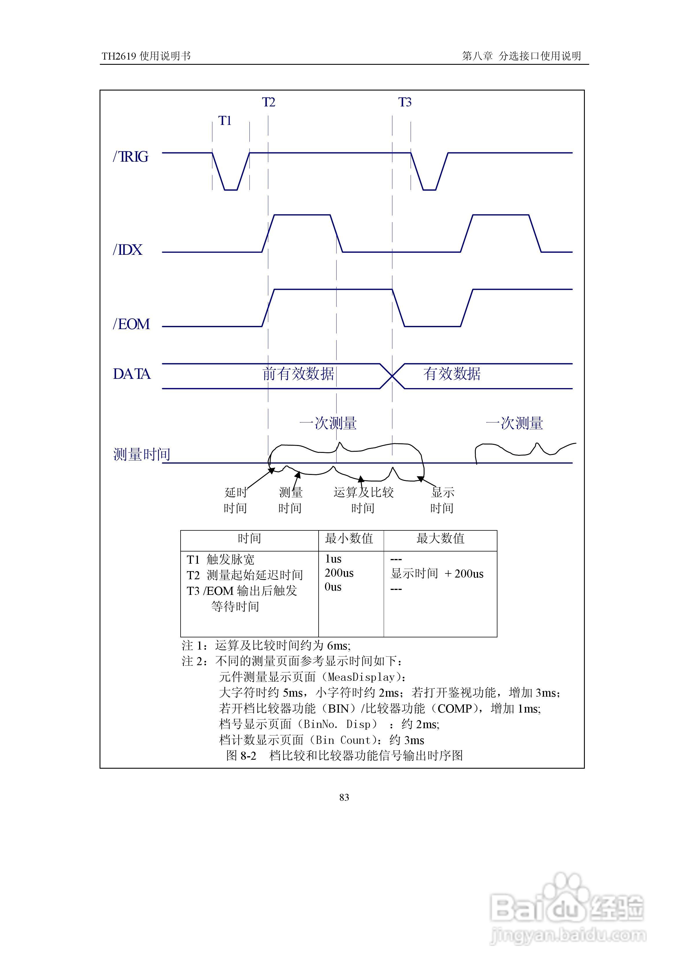 锦流源电子TH2619大电容测试仪说明书:[10]