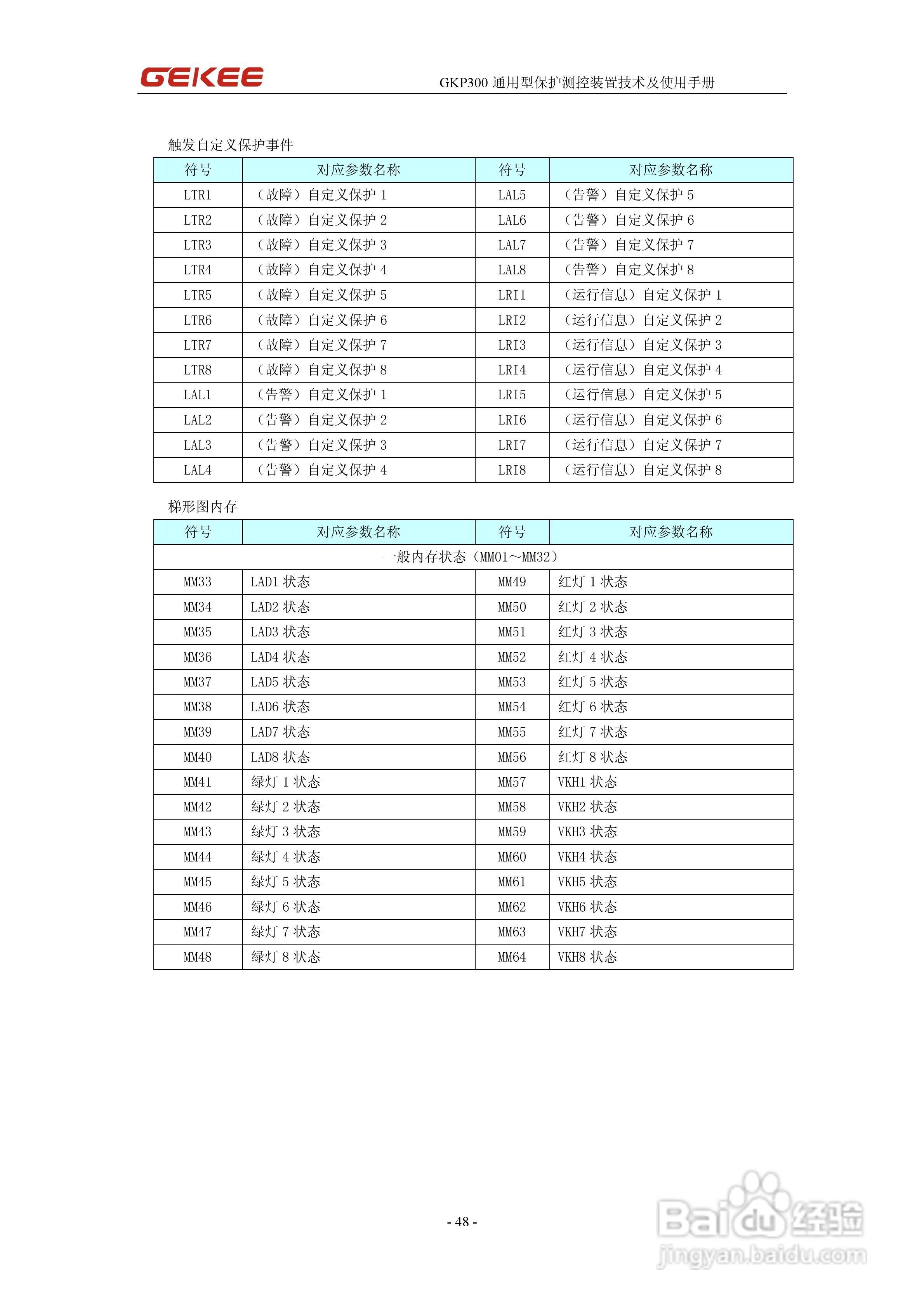 知淇电力GKP300微机保护装置使用手册:[5]