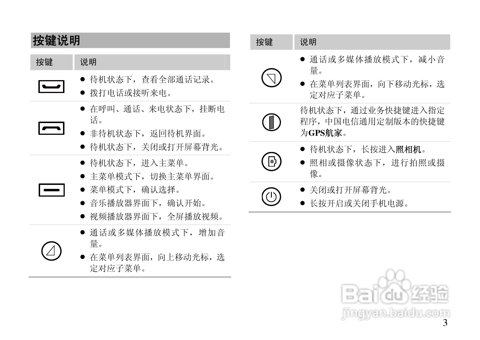 华为C7600手机使用说明书:[2]