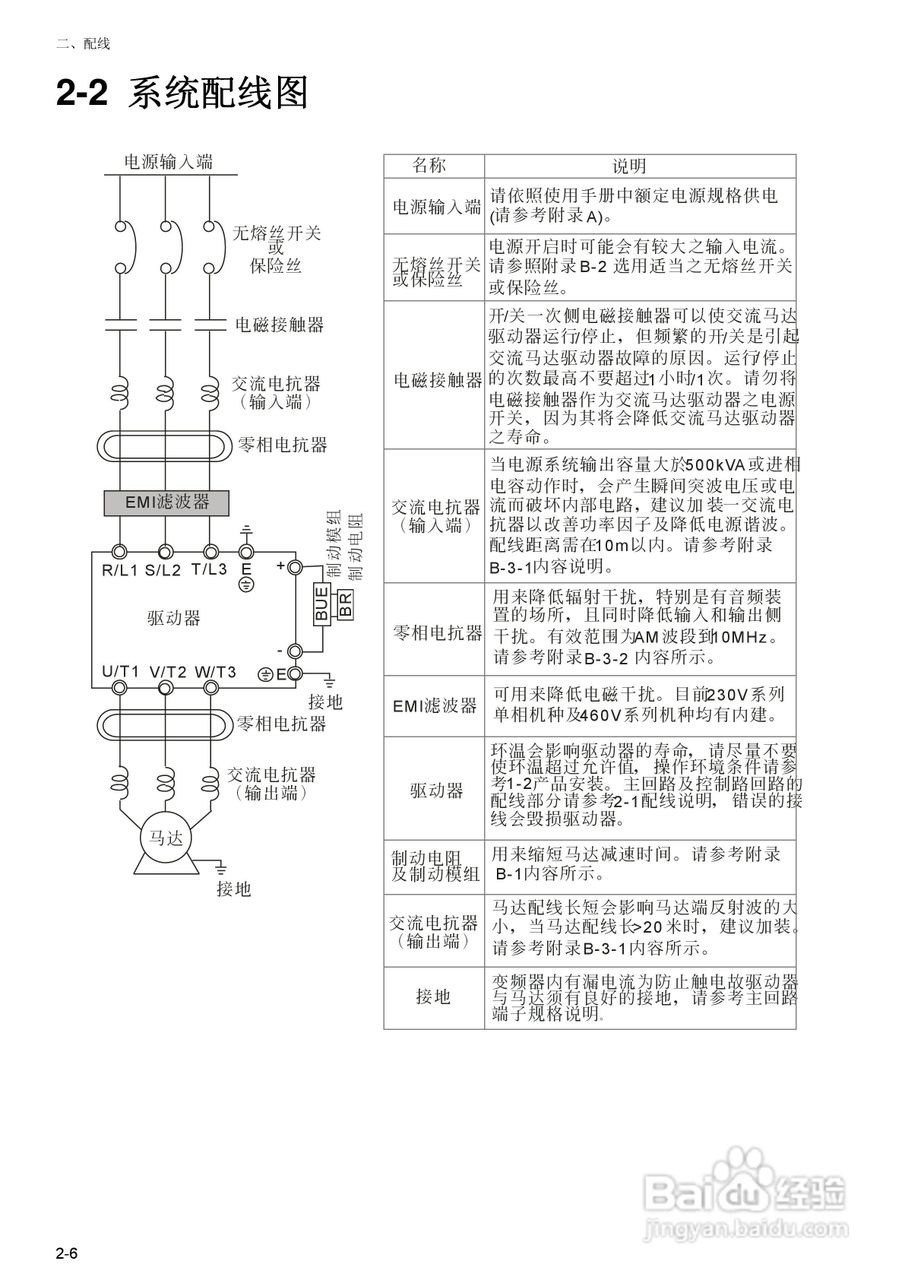 台达BLD-E1直流无刷马达驱动器使用手册:[3]