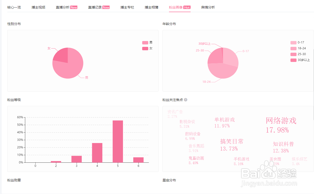 如何找到B站行业测评类UP主？
