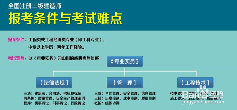 二级建造师报名介绍