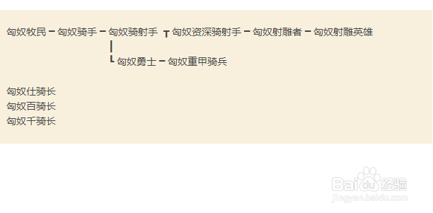 骑砍汉匈全面战争各势力兵种介绍
