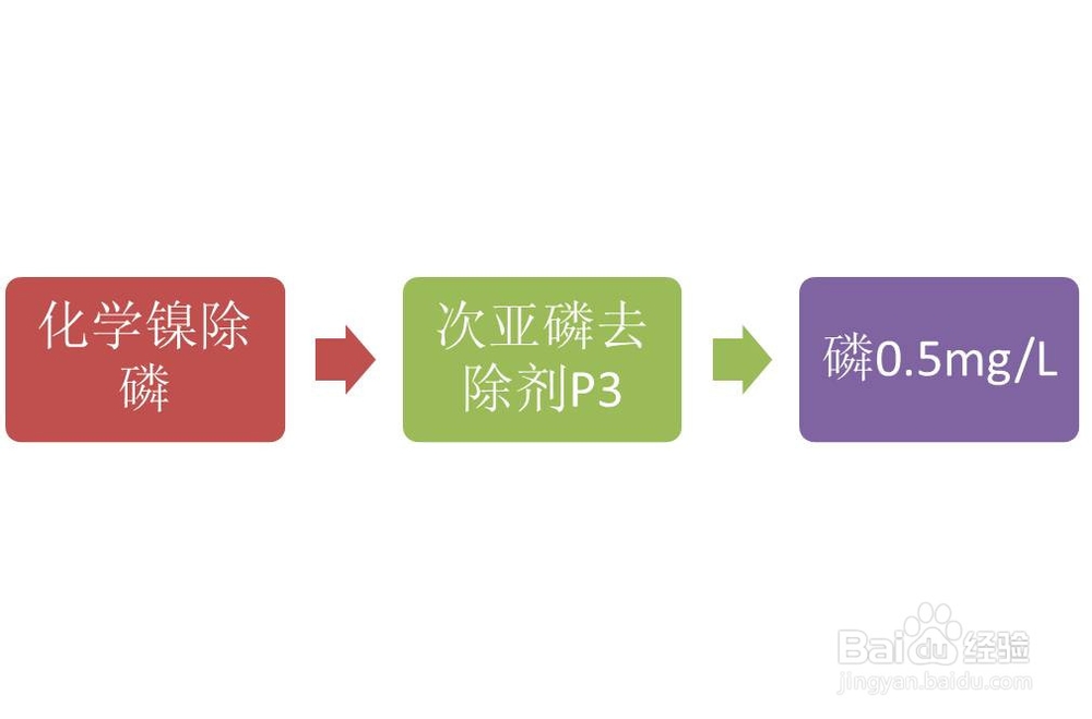 化学镍废水处理至表三标准的办法