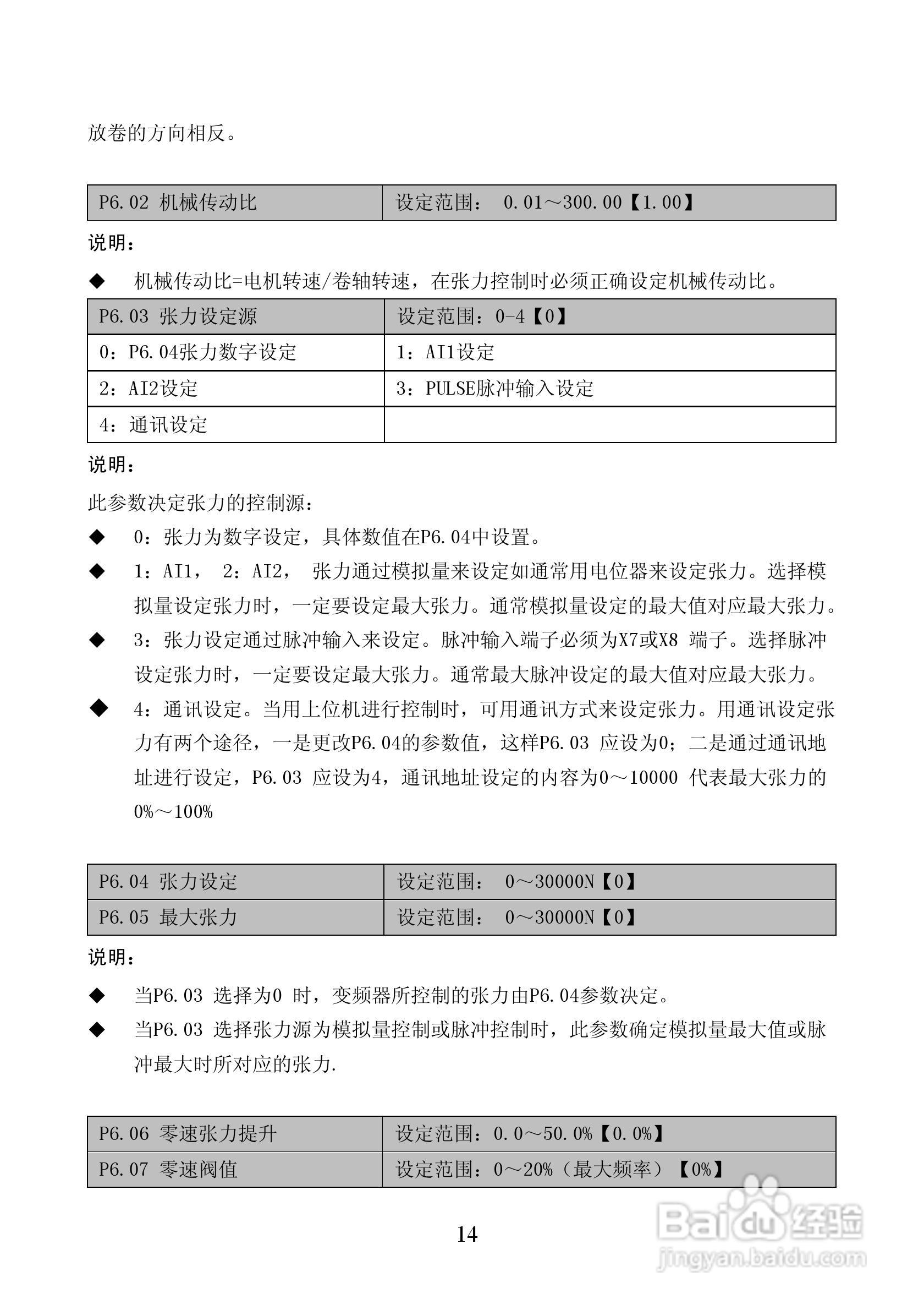 ALPHA5300张力控制器说明书:[2]