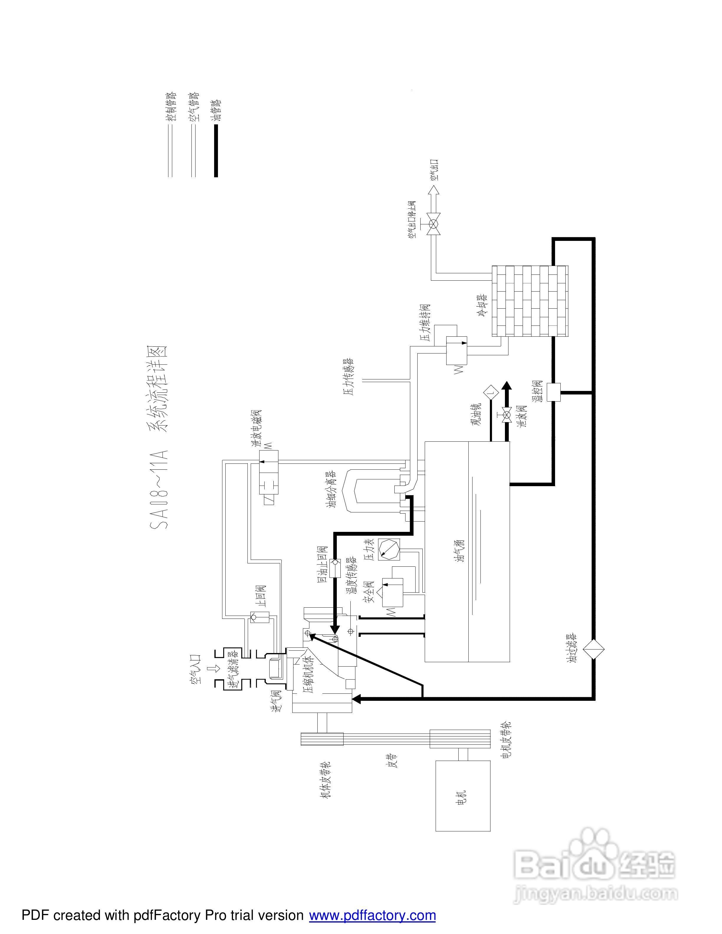 复盛空压机SA08-11操作使用说明书:[2]