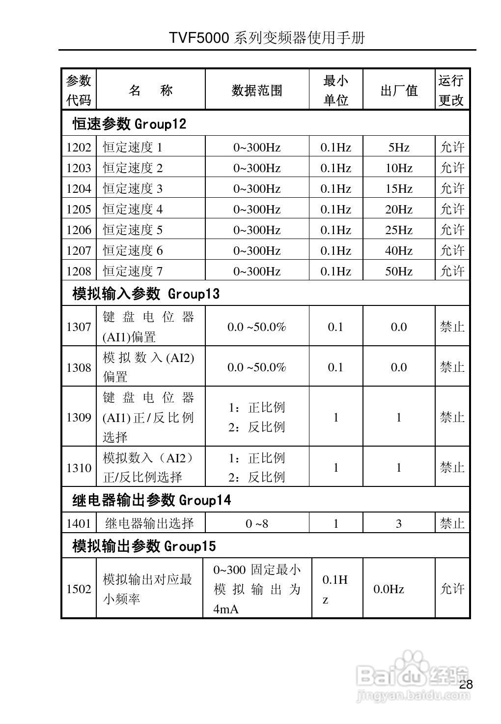 TVF5000系列变频调速器使用手册V2.2:[4]