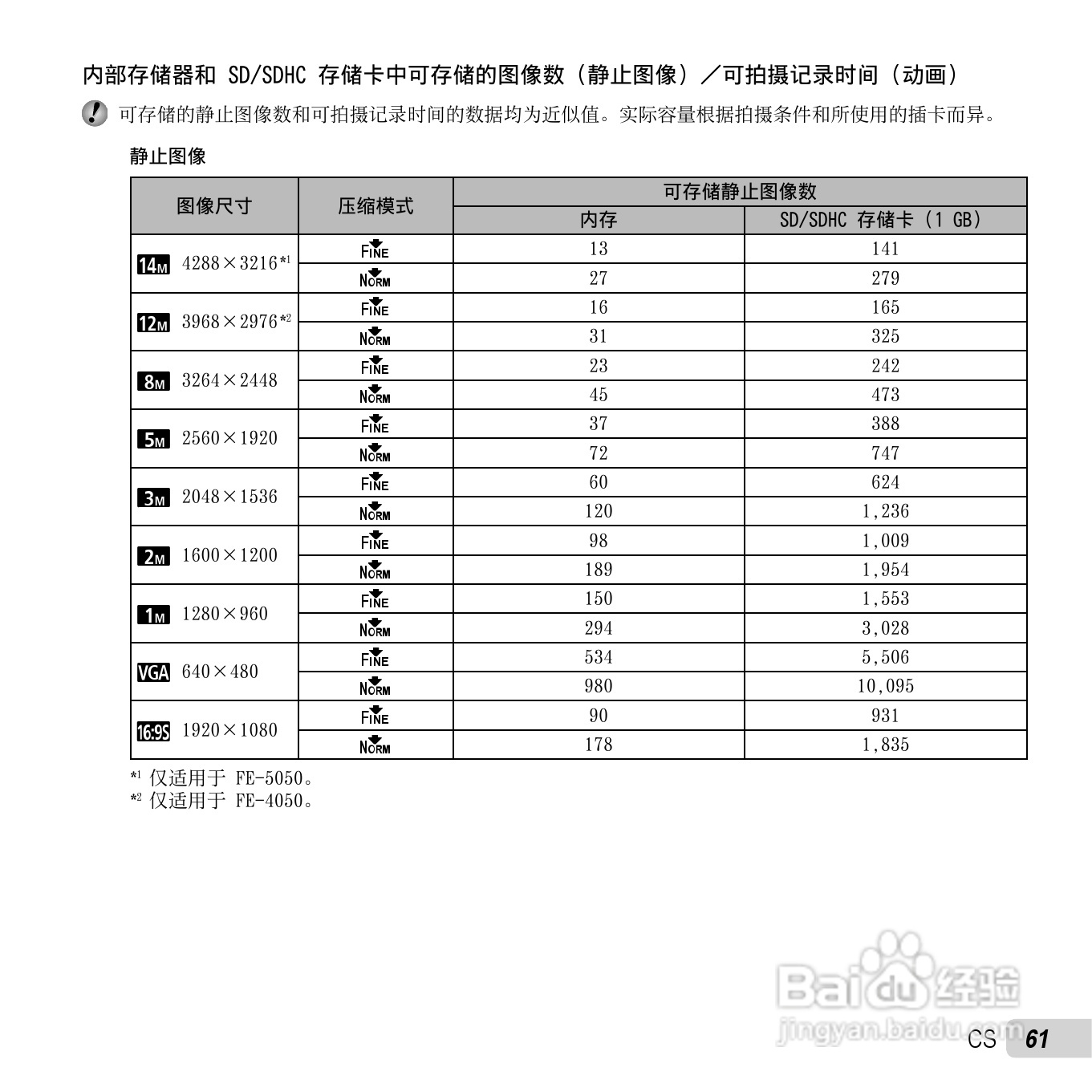 奥林巴斯X-970数码相机使用说明书:[7]