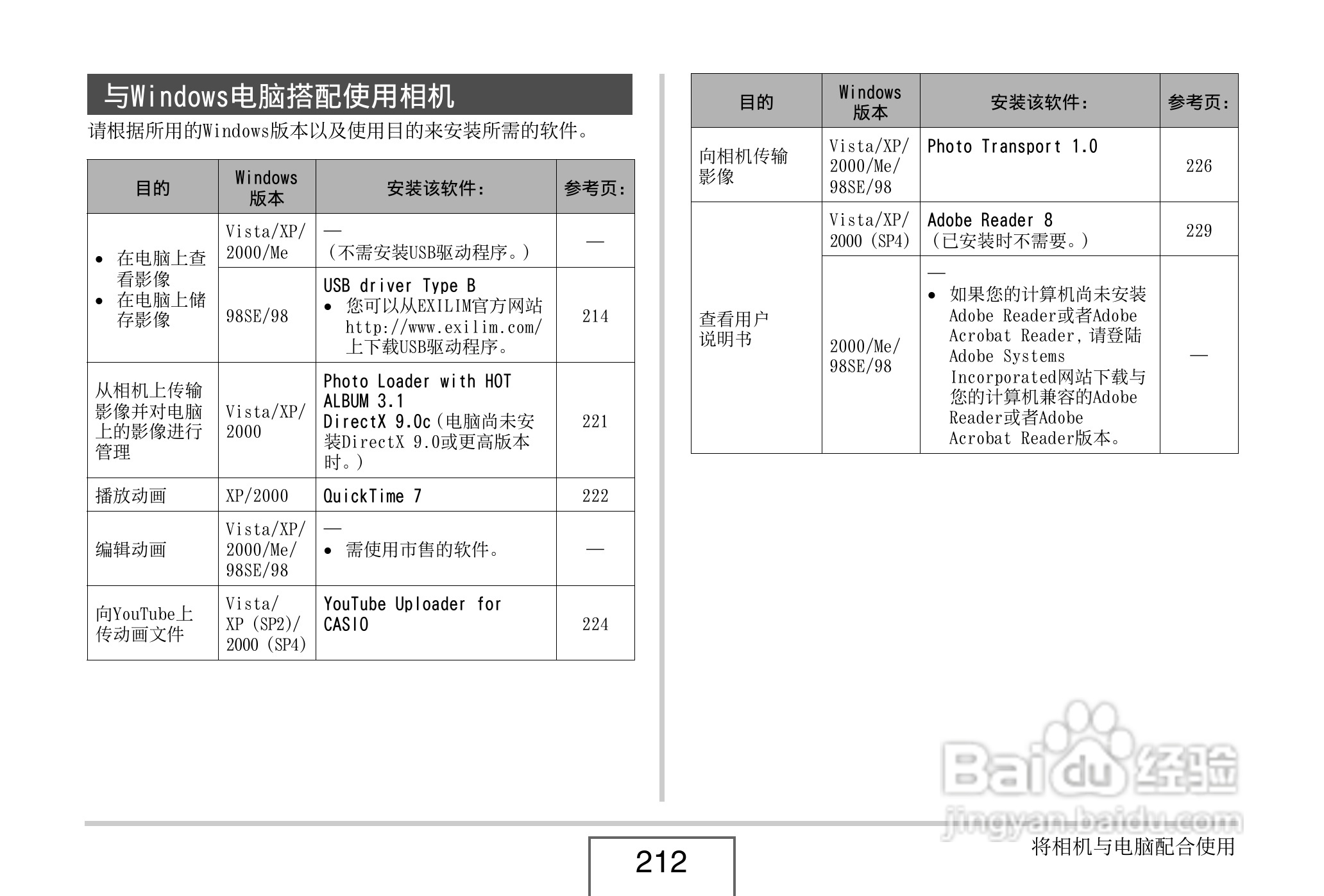 卡西欧EX-Z8数码相机使用说明书.pdf:[22]