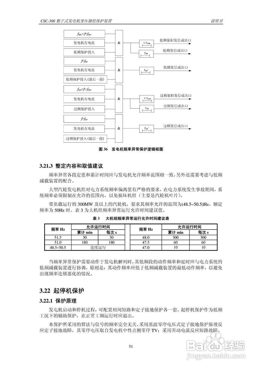 四方CSC-300数字式发电机变压器组保护装置说明书:[6]
