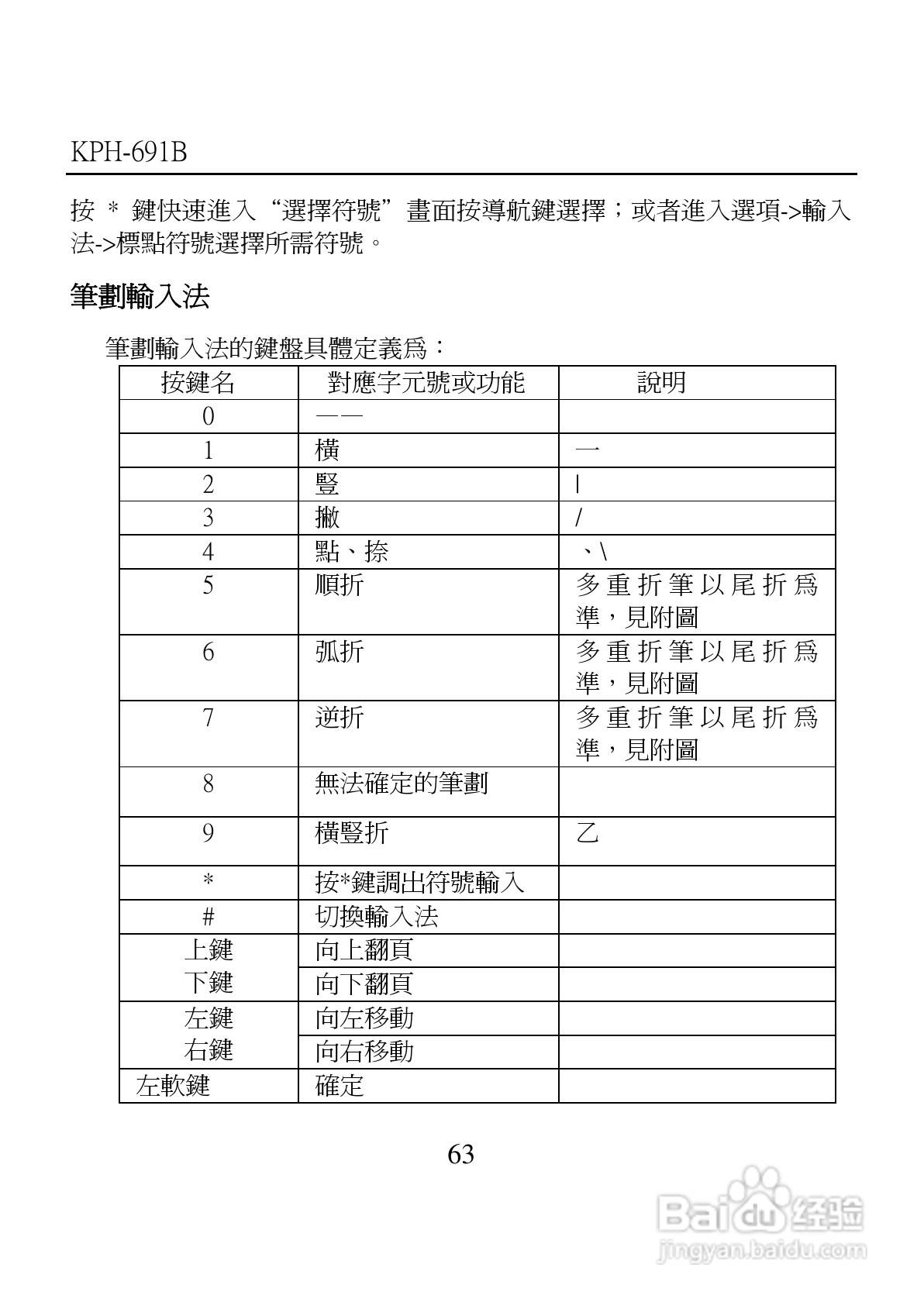 旺德电通KPH-691B MP4超薄影音手机说明书:[7]
