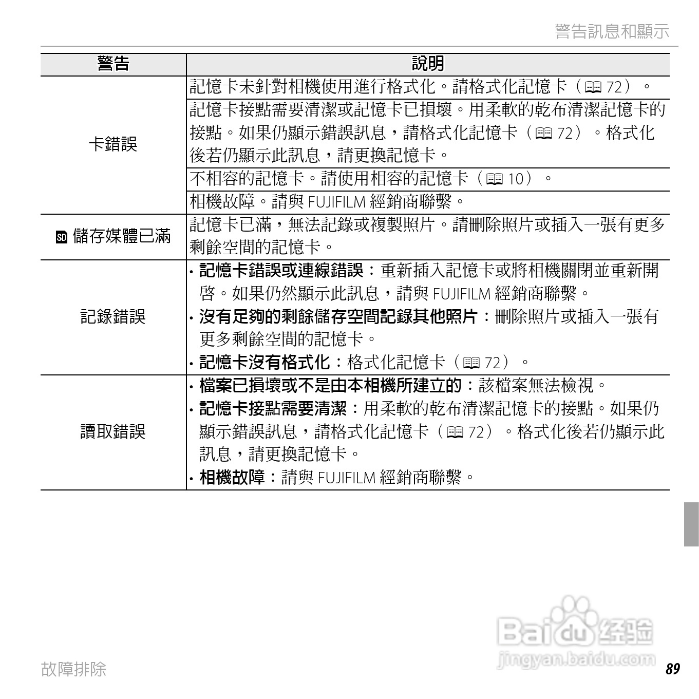 富士FinePix JX400数码相机使用说明书:[11]