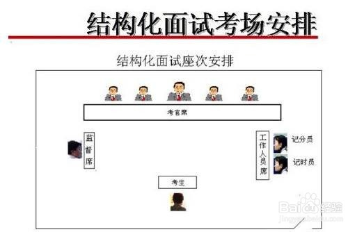 国家电网考试的面试形式有几种