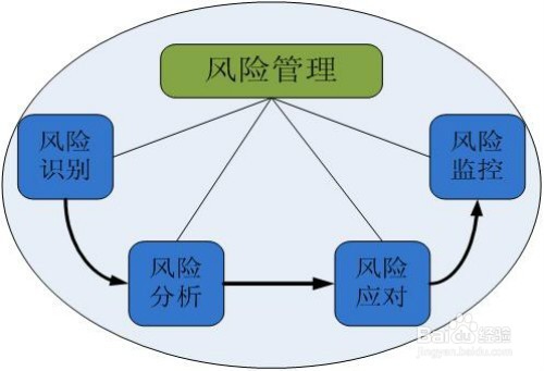 如何做一名优秀的项目经理